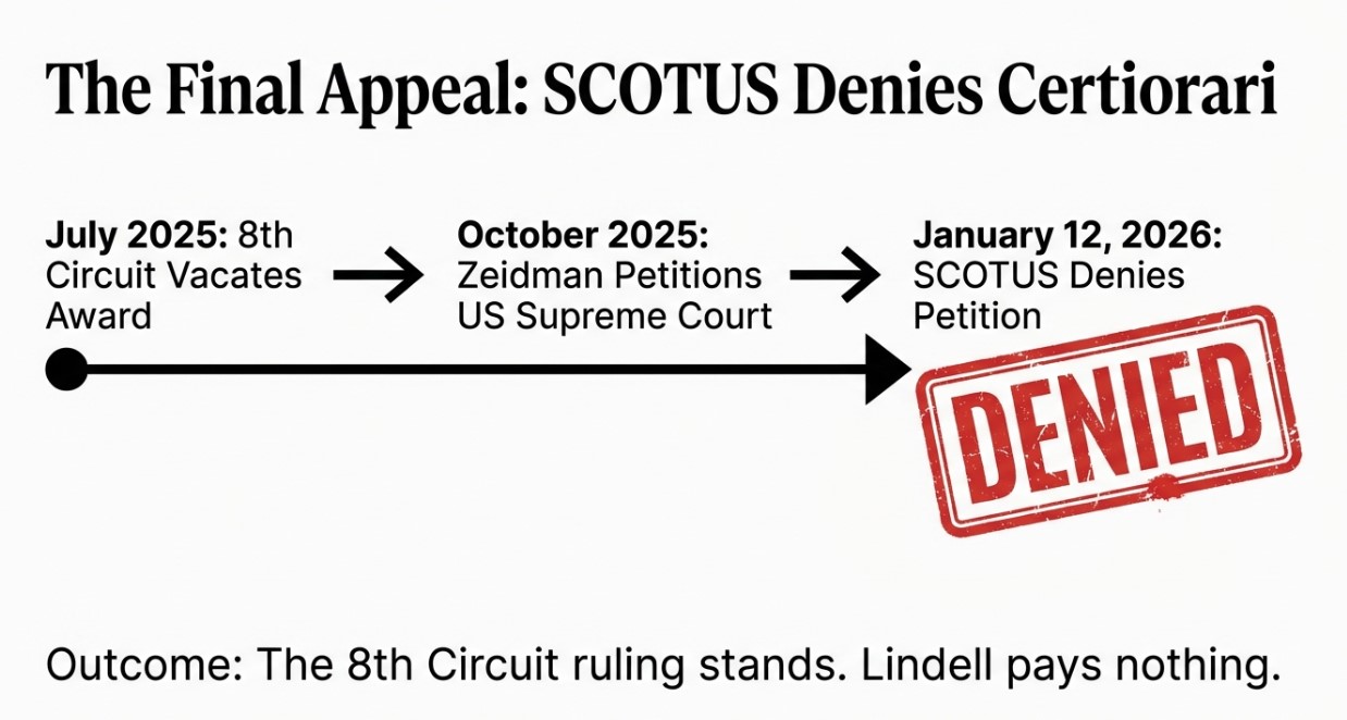 Mike Lindell Exonerated in $5M Cyber Symposium Challenge